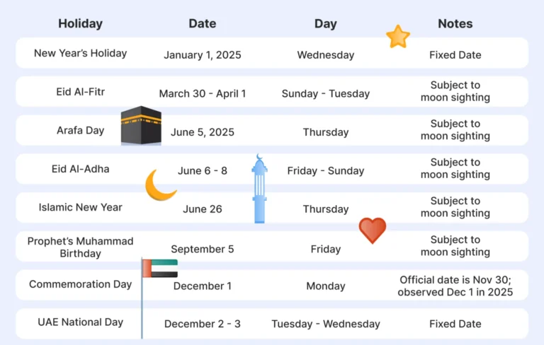 UAE Public Holidays 2025: Your Complete Guide to Important Dates